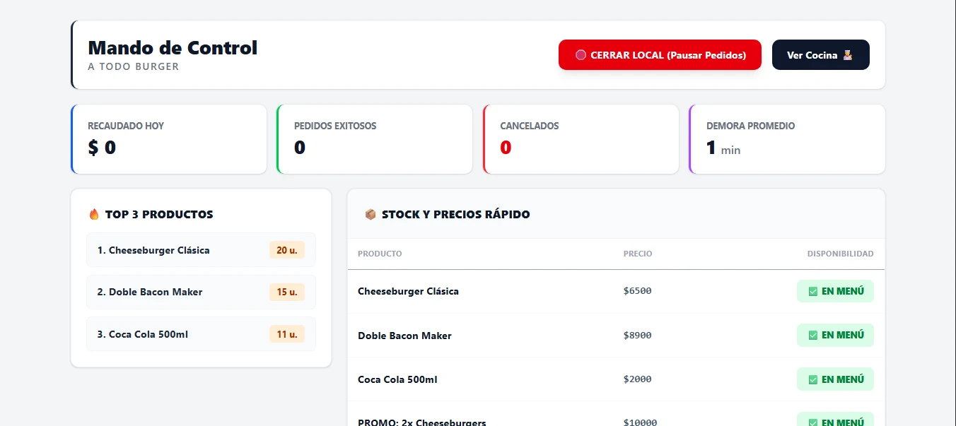 Software de Gestión Gastronómica